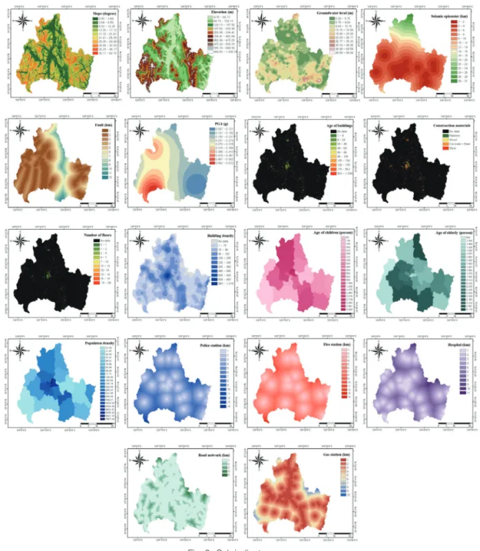 Fig. 2.  Sub indicator maps.