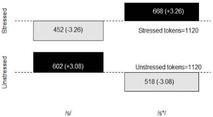 Table  6.  Chi-Squared  statistics:  residuals  and  contribution 