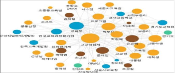 Fig.  8.  Network  map  of  the  related  articles  in  2019