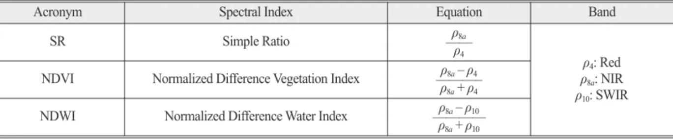 Table 5.  Selected spectral index for comparison between simulated and acquired Sentinel-2 imagery, ρ i means the value of reflectance of i band at Sentinel-2 MSI imagery