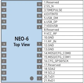 Table  2.  Protocols  and  interfaces