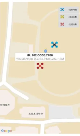 Fig.  13.  Emergency  state  of  the  drone  on  Google  Maps Fig.  13은  드론의  현  상태를  관제하기  위하여,  드론  고 도정보와 드론의 모터 혹은 프로펠러 고장 등으로 기기 결 함이  발생하였을  경우  드론  상태  코드  7700(Emergency)  긴급 상황을 사용자의 모바일 앱에 전송하고, 모바일 앱은  현재의  상태를  Fig