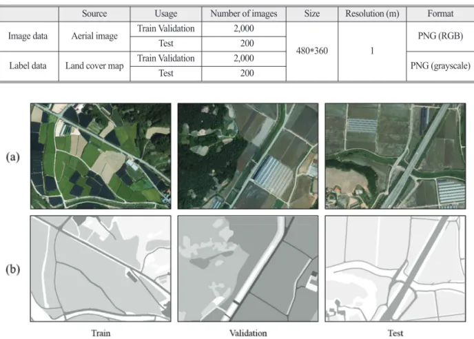 Fig. 3.  Examples of (a) aerial imagery and (b) label data for train, validation, and test.