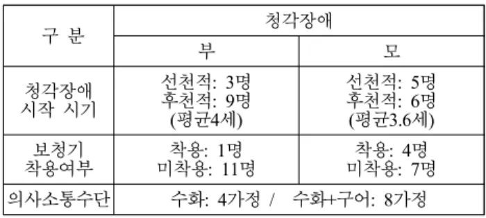 그림 2.  유클리드 거리와 헤론 공식 Figure  2.  Euclidean  distance  and  Heron's  formulas