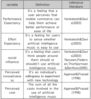 Table  2  Exploratory  factor  analysis  of  independent  variables