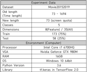 Table  8.  Model  Hyperparameter