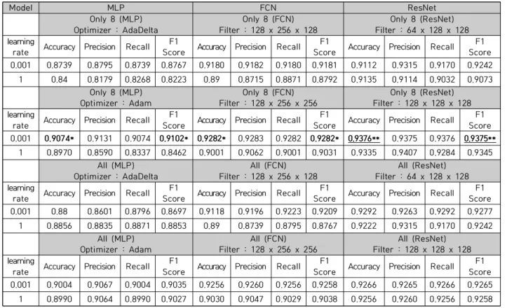 Table  11.  Model  effect