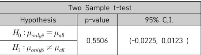Table  12.  Important  variables’  effect