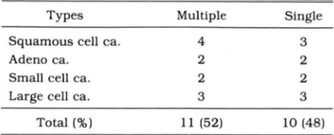 Table 2.  Locatlon  of the  Intracranial  Metastasis 