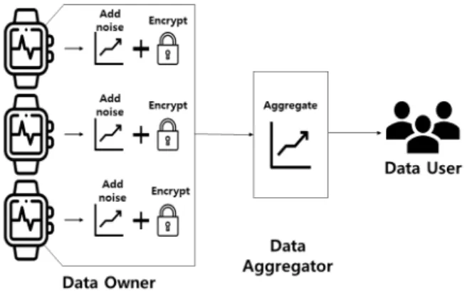 Fig.  3.  System  Architecture