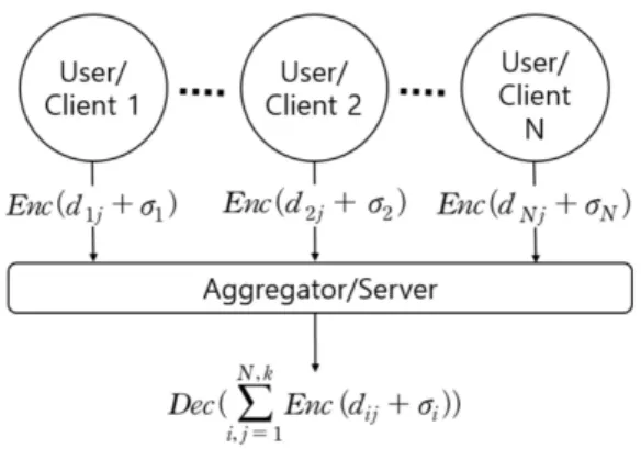Fig.  4.  Simplified  process  of  encryption  and  decryption