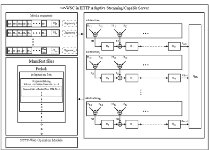Fig.  1.  Applied  SP-WSC  architecture  in  web  adaptive  streaming