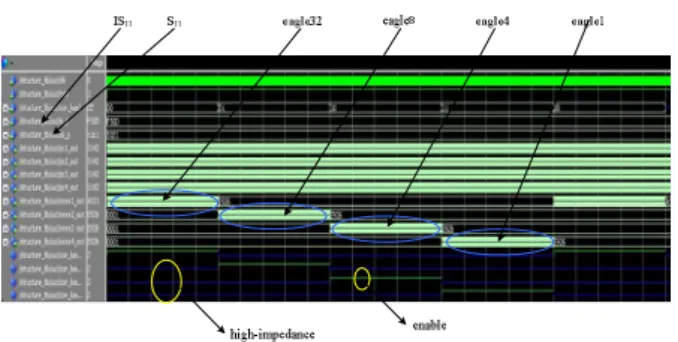 Fig.  4.  SP-WSC  processor  simulation  results