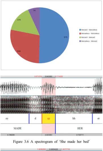 Figure  3.7  A  spectrogram  of  ‘The  child  drank  some  milk’ i