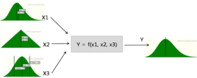 Fig.  2.  Concept  of  Mente  Carlo  Simulation