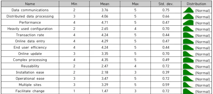 Table 4. Result of Final, Traditional and Stochastic FP