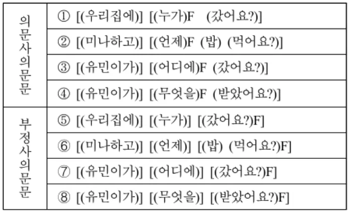 Table  1.  Sentences  used  for  analysis