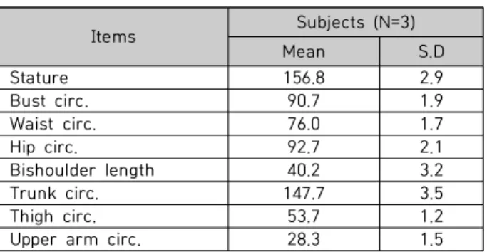Table  2.  Average  dimensions  of  subjects              cm