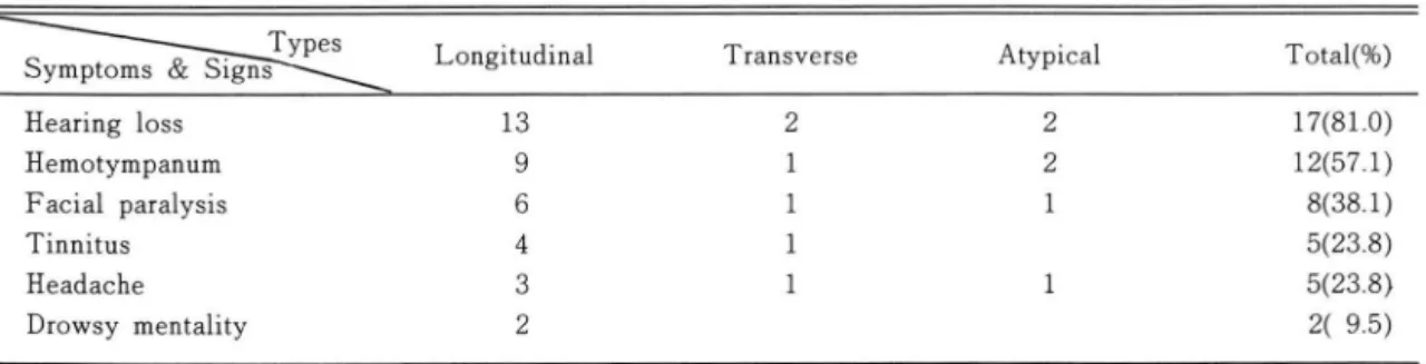 Fig.  2.  Transverse  fra cture 