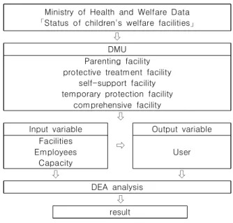 Table  1.  Status  of  children's  welfare  facilities