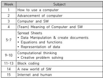 Table  1.  Curriculum  of  the  Case  CS(CCS)