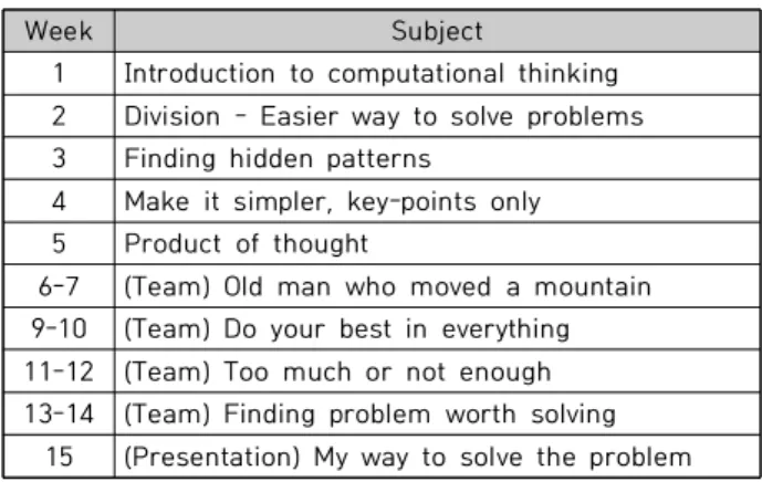 Table  6.  Questionnaire  for  the  Lecture  Assessment
