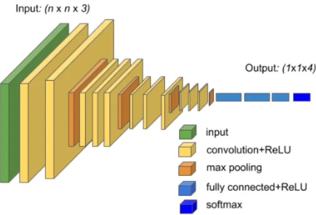 Fig.  2.  Architecture  of  VGG  Model