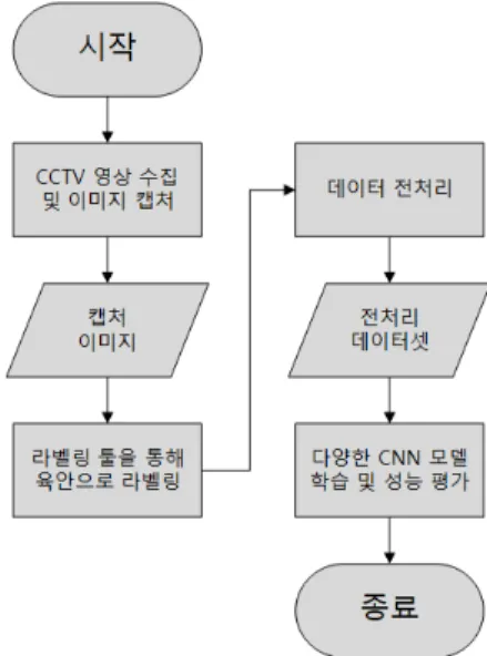 Fig.  4.  Dense  Block  and  Dense  Connectivity
