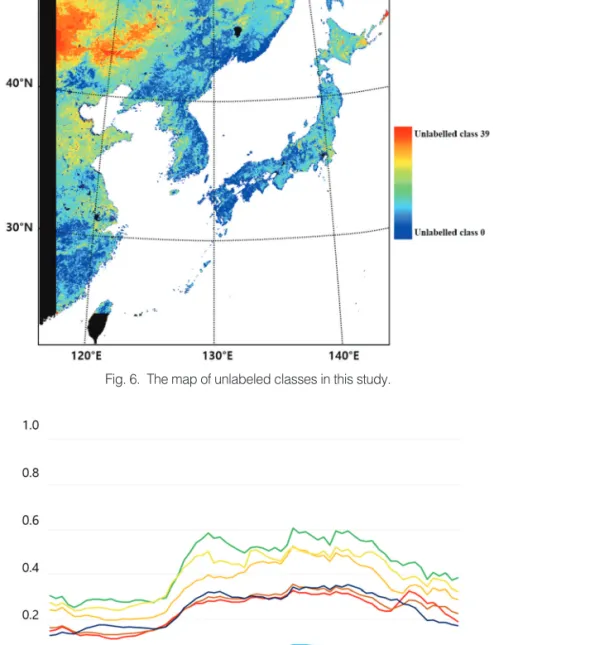 Fig. 7.  The NDVI trends of the reference dataset used as a comparison data for the sensitivity analysis.
