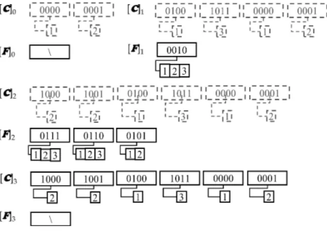 Fig.  6.  2/3-Maximal  Frequent  Subtrees  from  the  Final  Frequent  Pairset