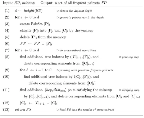 Fig.  8.  Algorithm  for  Computing  Pairsets