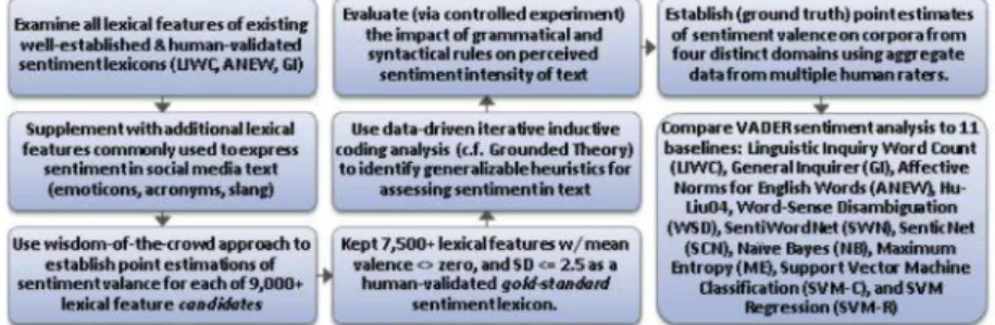 Fig.  2.  BERT  Input  representation[23]