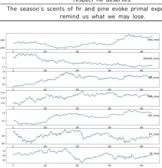 Table  2.  Example  of  Changing  News  data  Date 