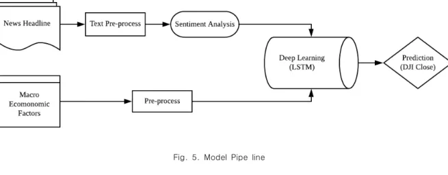 Fig.  5.  Model  Pipe  line