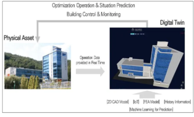 Fig.  1.  Digital  Twin