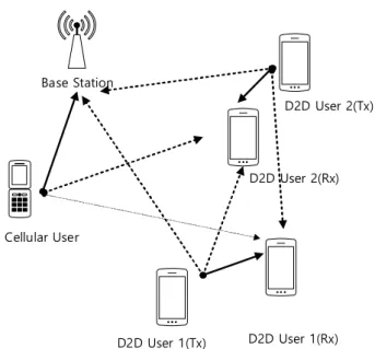 Fig.  1.  System  Model