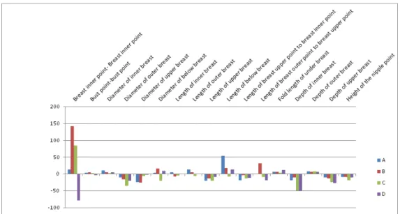 Fig.  11.  Individual  difference  rate  by  item(%)