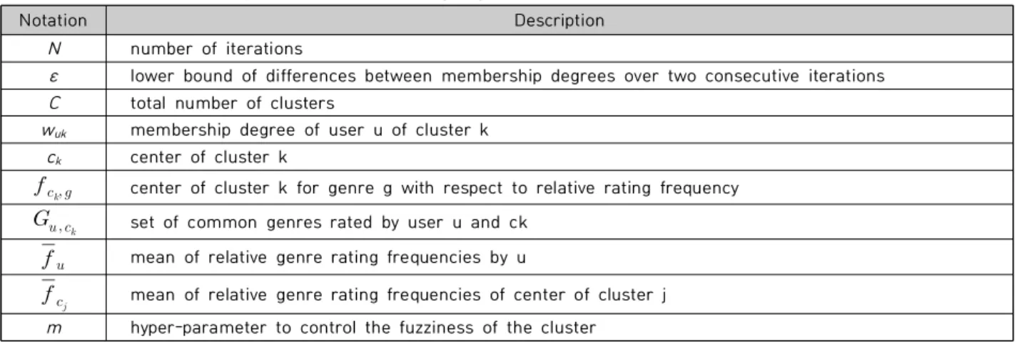 Table  5.  Dataset  Description 
