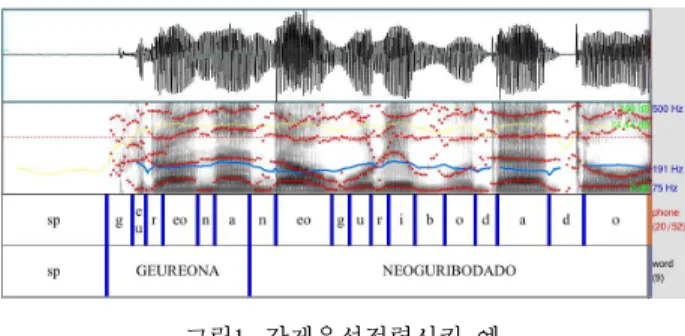 Figure  1.  Example  of  the  output  of  forced-aligned  utterance