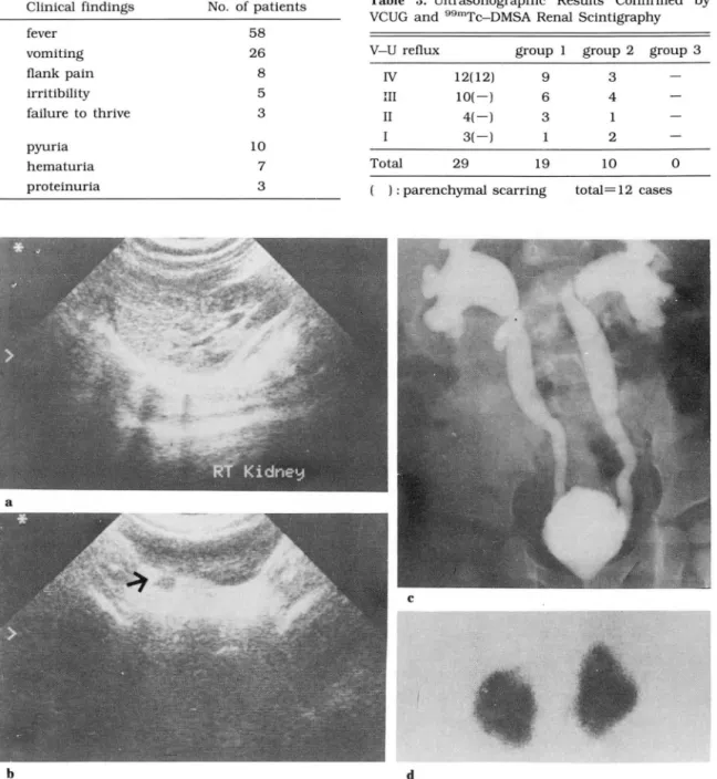 Table  2.  Clinical  Findings  at  Presentation 