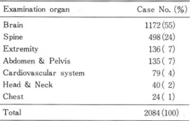 Table  2.  Organ  Distribution  of  MR  Examination  Examination  organ 