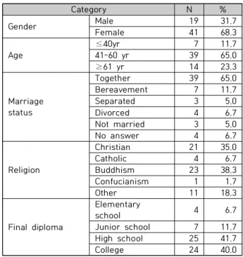 Table  1.  General  Characteristics  of  participants