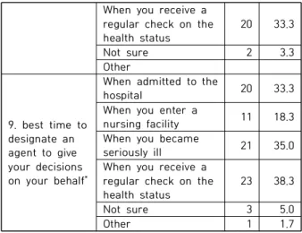 Table  5.  Preference  –  Life  sustaining  Treatment