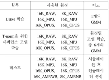 Table  2.  Partitioning  of  simulated  environments