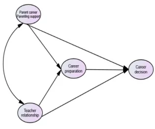 Fig.  1.  Research  model
