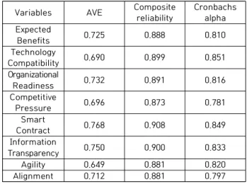 Table  3.  Descriptive  Statistic