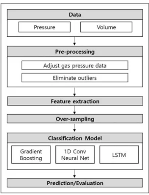 Fig.  1.  System  Architecture