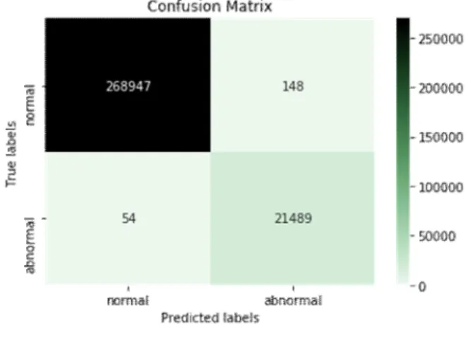 Fig.  10.  Confusion  Matrix(1D  ConvNet)