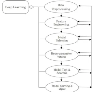Fig.  2.  Time  Breakdown  for  Machine  Learning (from  2016  Data  Science  Report,  CrowFlower)