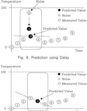 Fig.  9.  Resolution  of  the  Overrun  Effect